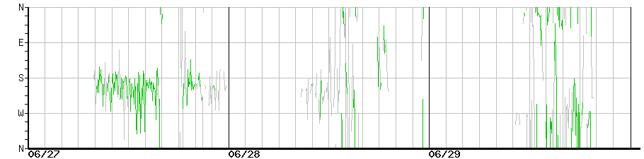 image graph