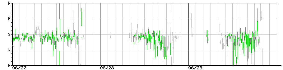image graph