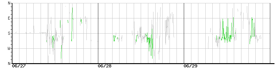 image graph