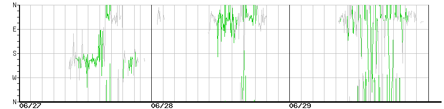 image graph