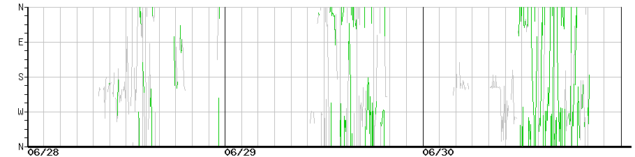 image graph