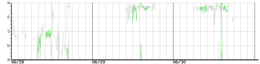 image graph