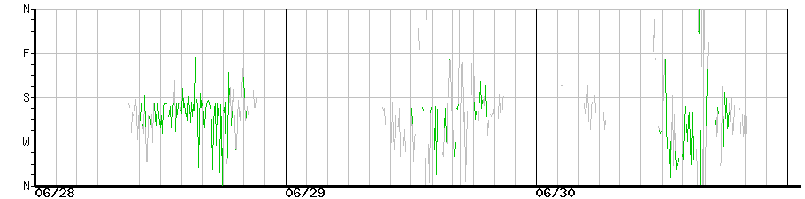 image graph