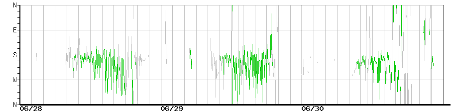 image graph