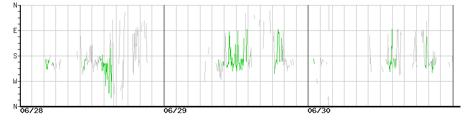 image graph