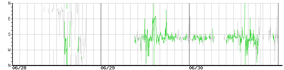 image graph