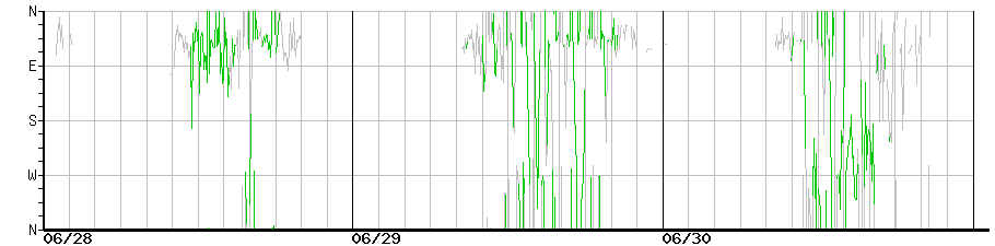 image graph