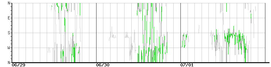 image graph