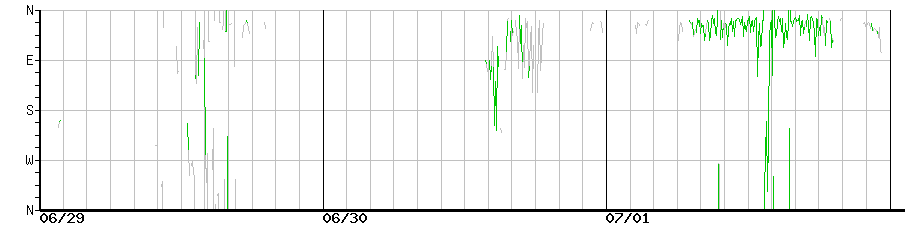 image graph