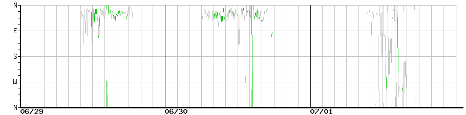image graph