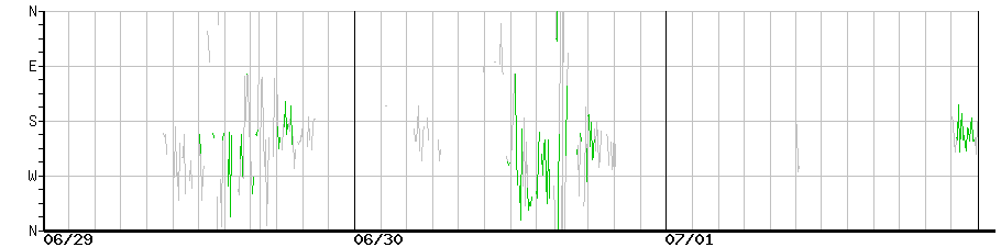 image graph