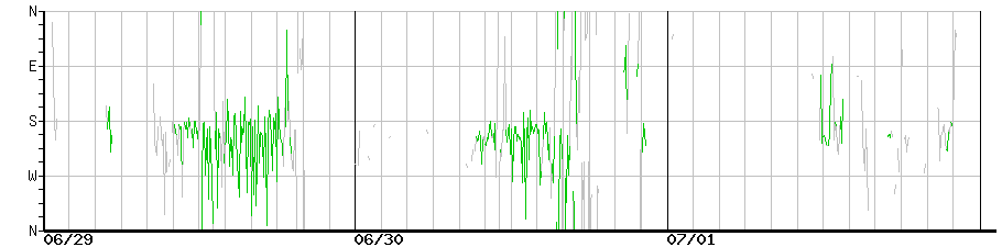 image graph