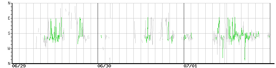image graph