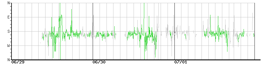image graph