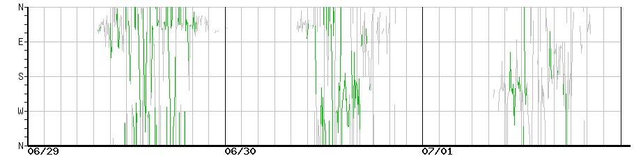 image graph