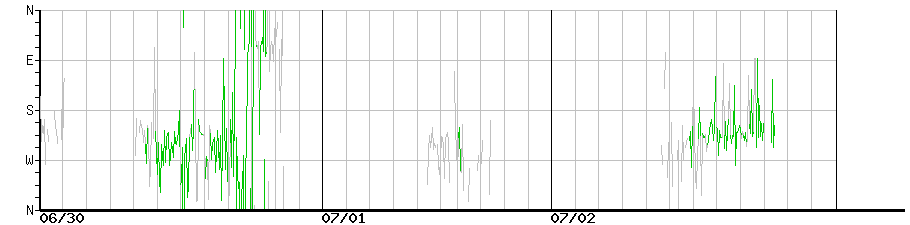 image graph