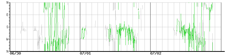 image graph