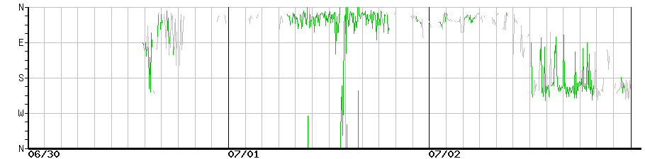image graph