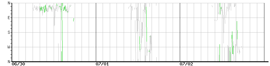 image graph