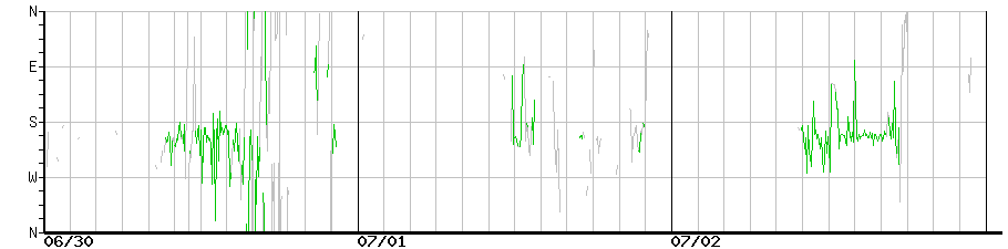image graph