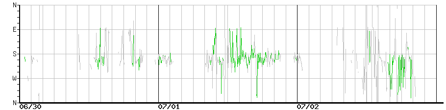 image graph