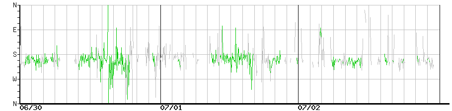 image graph