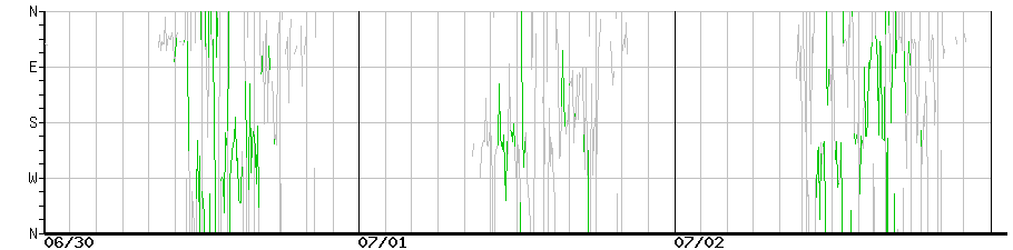 image graph