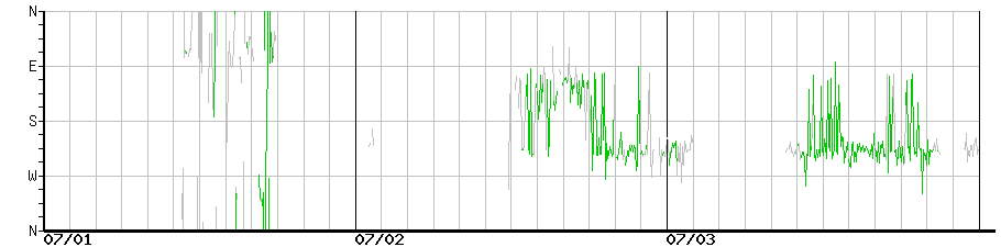 image graph