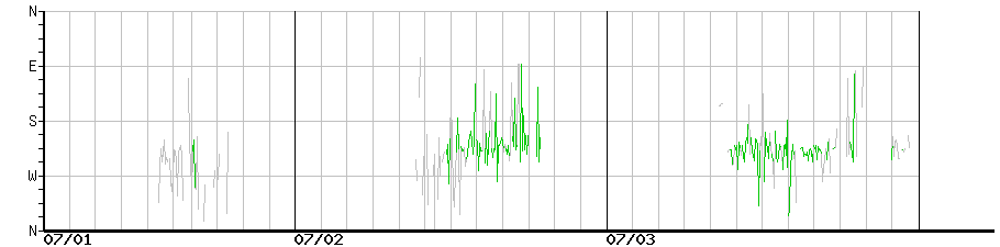image graph