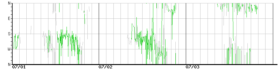 image graph