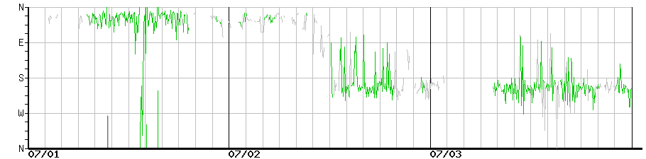 image graph