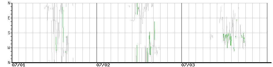 image graph