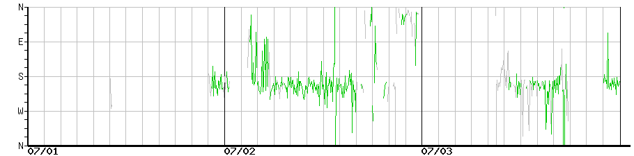 image graph