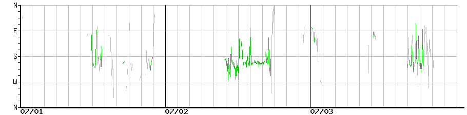 image graph