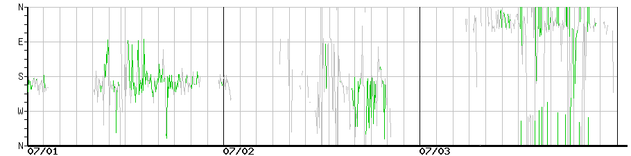 image graph