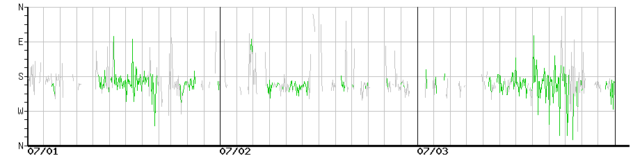 image graph