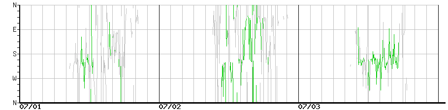 image graph
