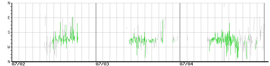 image graph
