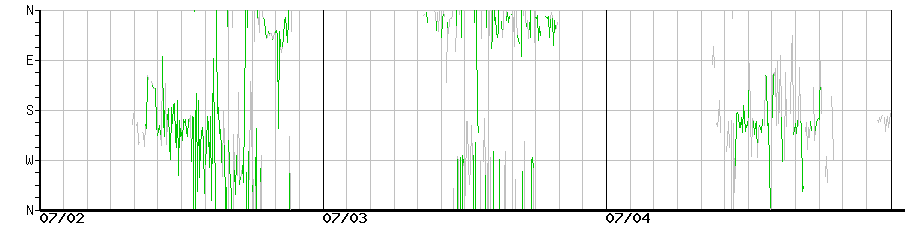 image graph
