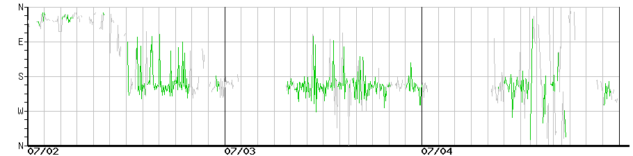 image graph