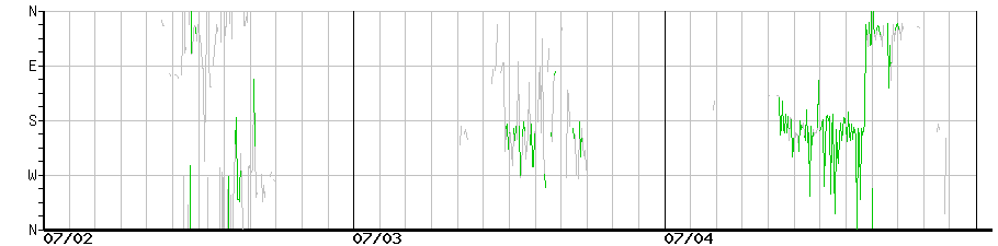 image graph
