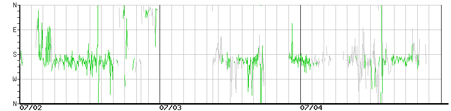 image graph