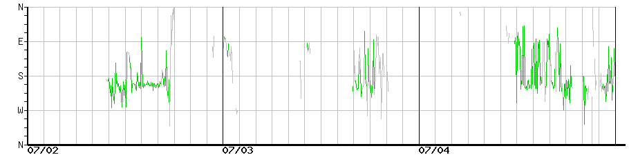 image graph