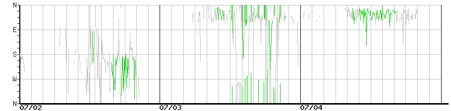 image graph