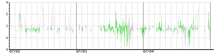 image graph