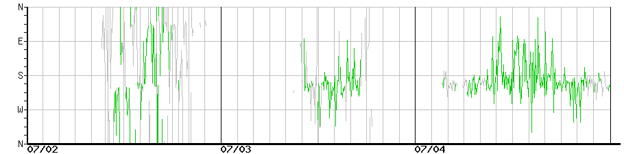 image graph