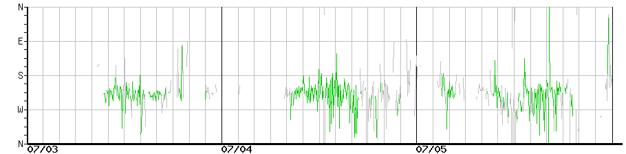 image graph