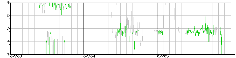image graph
