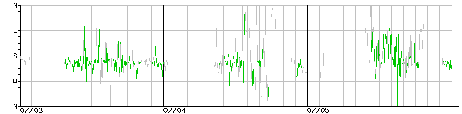 image graph