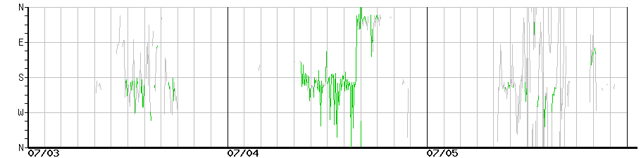 image graph